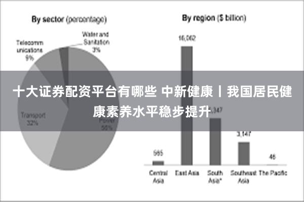 十大证券配资平台有哪些 中新健康丨我国居民健康素养水平稳步提升