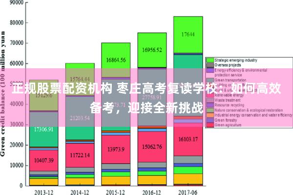 正规股票配资机构 枣庄高考复读学校：如何高效备考，迎接全新挑战