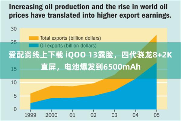 爱配资线上下载 iQOO 13露脸，四代骁龙8+2K直屏，电池爆发到6500mAh