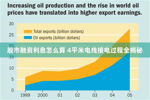 股市融资利息怎么算 4平米电线接电过程全揭秘