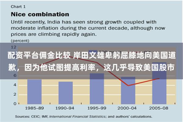 配资平台佣金比较 岸田文雄卑躬屈膝地向美国道歉，因为他试图提高利率，这几乎导致美国股市