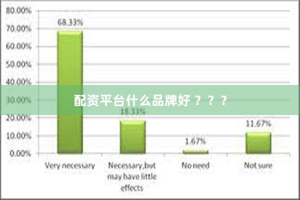 配资平台什么品牌好 ？？？