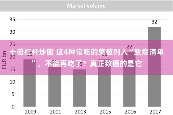 十倍杠杆炒股 这4种常吃的菜被列入“致癌清单”，不能再吃了？真正致癌的是它