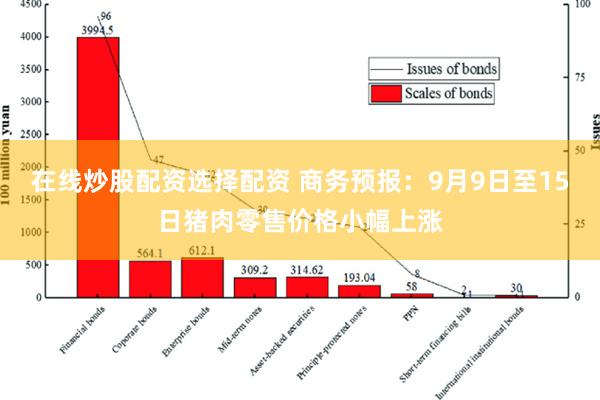 在线炒股配资选择配资 商务预报：9月9日至15日猪肉零售价格