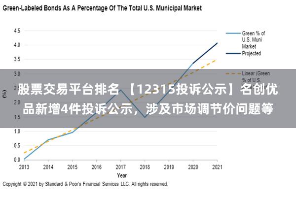 股票交易平台排名 【12315投诉公示】名创优品新增4件投诉