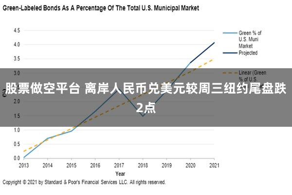 股票做空平台 离岸人民币兑美元较周三纽约尾盘跌2点