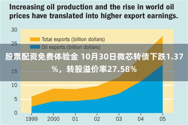 股票配资免费体验金 10月30日微芯转债下跌1.37%，转股溢价率27.58%