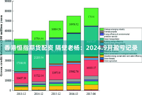 香港恒指期货配资 隔壁老杨：2024.9月盈亏记录