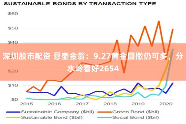 深圳股市配资 悬壶金翁：9.27黄金回撤仍可多，分水岭看好2654