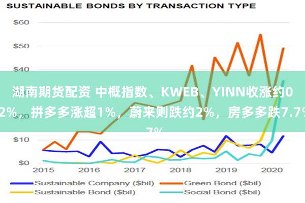 湖南期货配资 中概指数、KWEB、YINN收涨约0.2%，拼