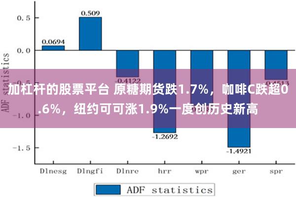 加杠杆的股票平台 原糖期货跌1.7%，咖啡C跌超0.6%，纽