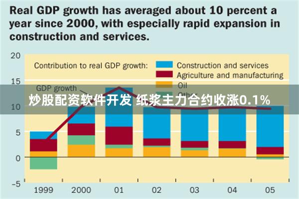 炒股配资软件开发 纸浆主力合约收涨0.1%