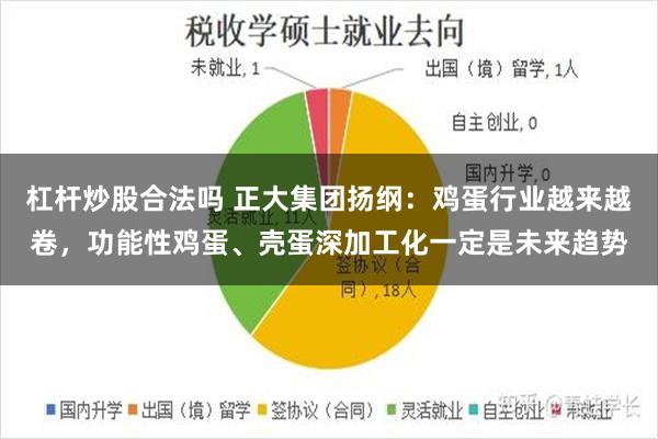 杠杆炒股合法吗 正大集团扬纲：鸡蛋行业越来越卷，功能性鸡蛋、壳蛋深加工化一定是未来趋势