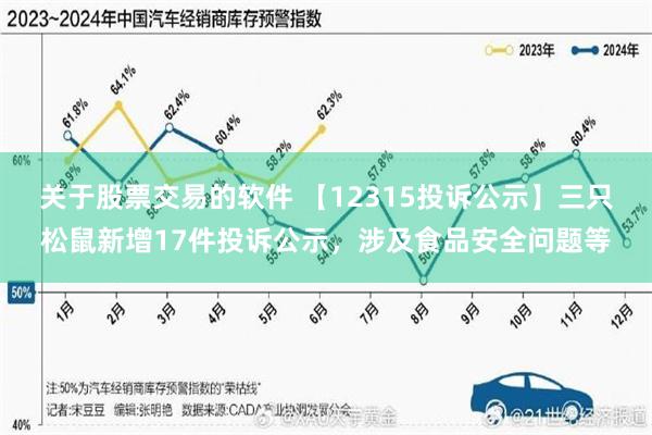 关于股票交易的软件 【12315投诉公示】三只松鼠新增17件投诉公示，涉及食品安全问题等