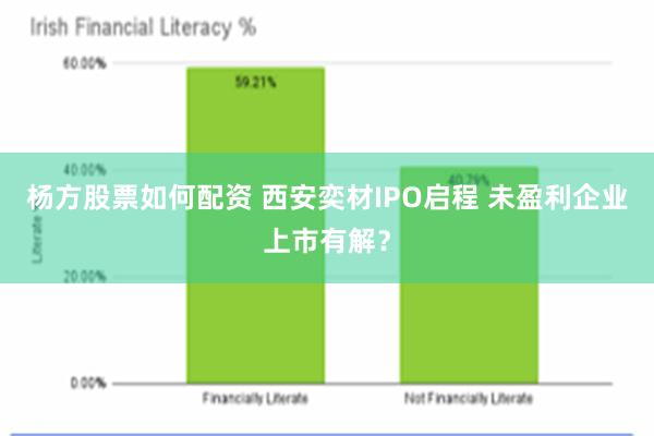 杨方股票如何配资 西安奕材IPO启程 未盈利企业上市有解？