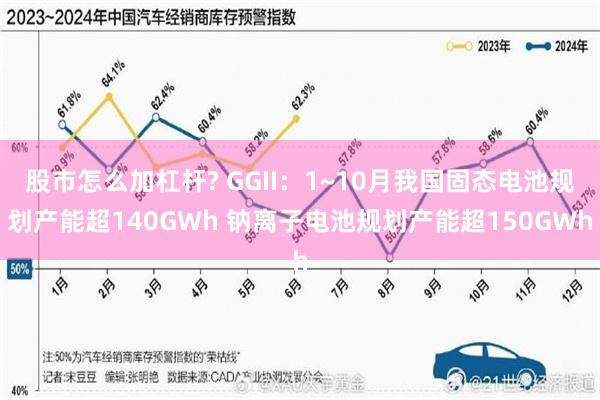 股市怎么加杠杆? GGII：1~10月我国固态电池规划产能超140GWh 钠离子电池规划产能超150GWh