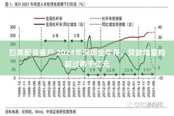 股票配资客户 2024年深圳全年存、贷款增量均超过两千亿元