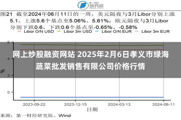 网上炒股融资网站 2025年2月6日孝义市绿海蔬菜批发销售有限公司价格行情